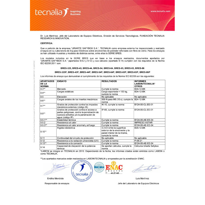 Certificados IEC